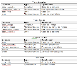  EFF - Examens Fin Formation  -   TDI - Pratique 2011 - V4-V5-V6